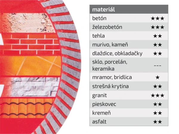 EXTOL PREMIUM 8803055Kotúč rezný diamantový Turbo, ø230x2,6mm, suché a mokré rezanie 1