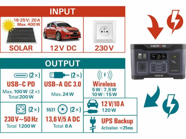 HERON Stanica nabíjacia akumulátorová, 230V/1200W/2400W 8896801 9